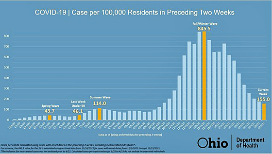 Gov. discusses nursing home visits, cases per 100,000 - Vimarsana News